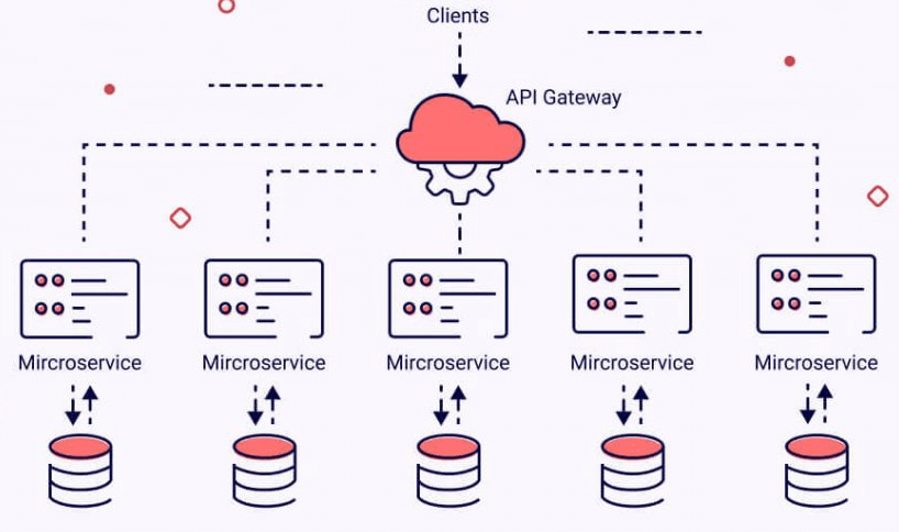 Comprehensive Guide on Microservices- Tapan BK