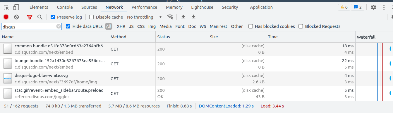 resources used by disqus